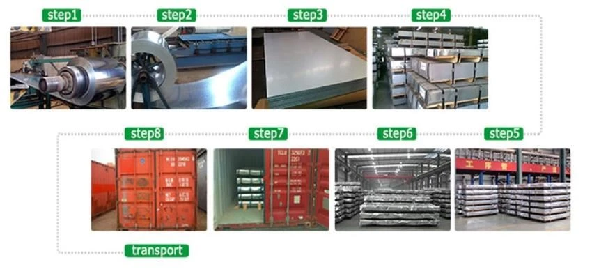 PPGI Galvanized Corrugated Steel Sheets Package 